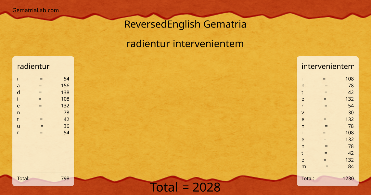 radientur intervenientem in reversedEnglish Gematria